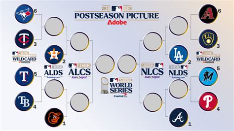 what wild card games are on today|wild card game today.